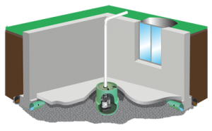 Photo of Sump Pump Repair in Virginia. Image is a computer generated image of a basement showing a cut out of the side with a sump pump in green near the wall.
