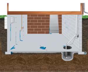 Waterproofing in Virginia by Basement Masters Waterproofing