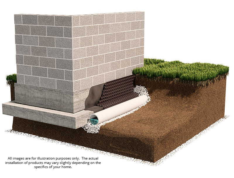 Exterior Waterproofing Drainage System with a yard drainage slope in Northern Virginia