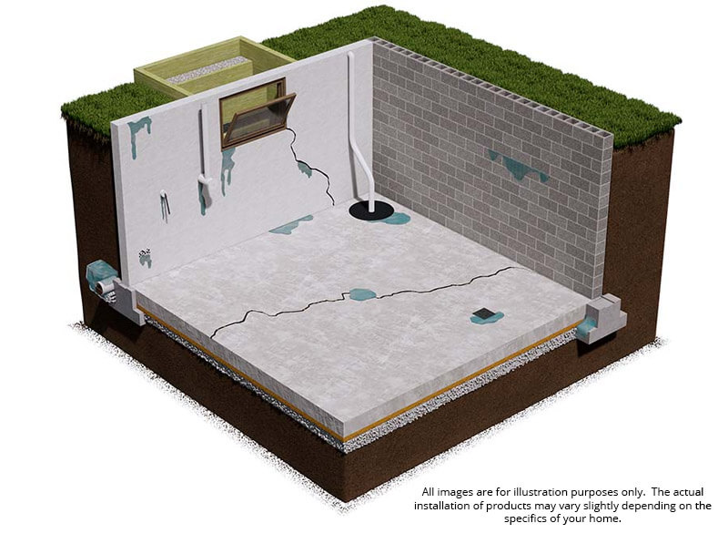 Signs of Basement Water Problems