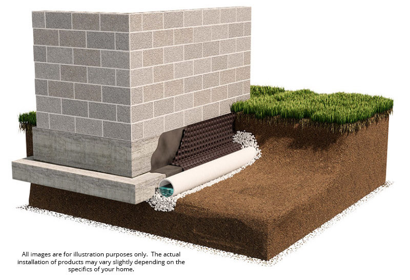 Simulation of Exterior Waterproofing System